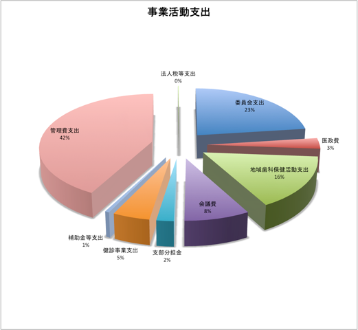事業活動支出